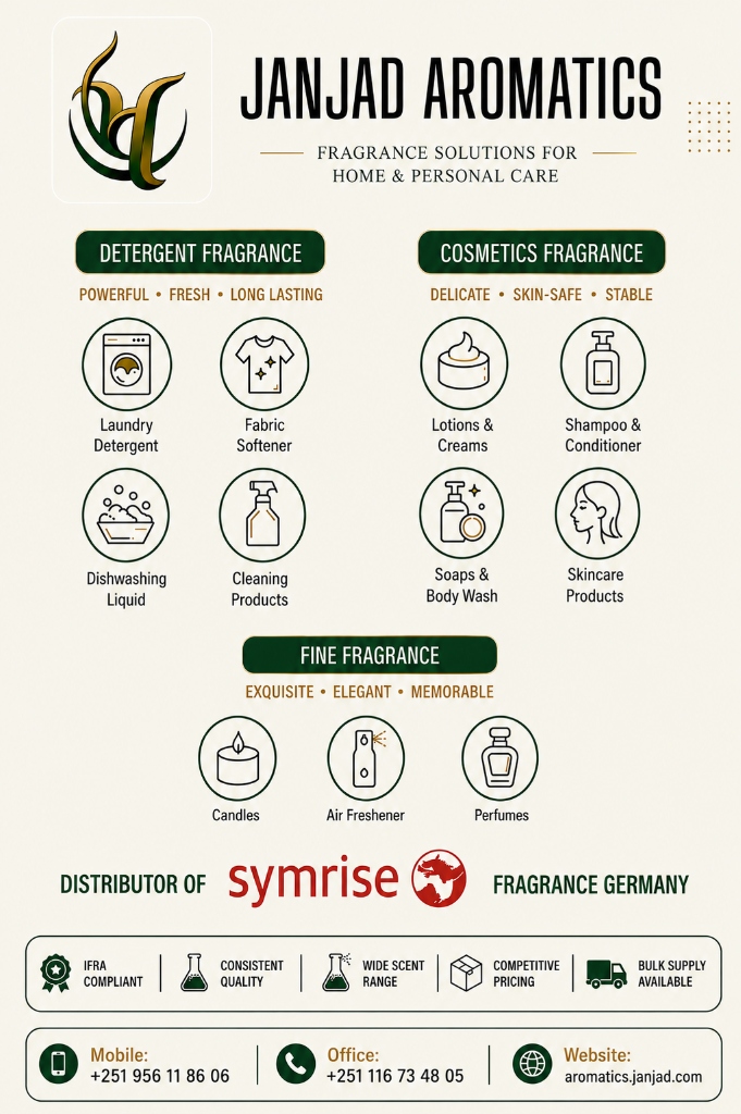 Janjad Aromatics Detailed Category Infographic